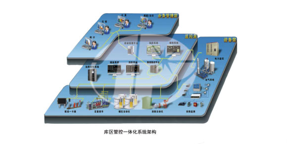 庫區(qū)管控系統(tǒng)